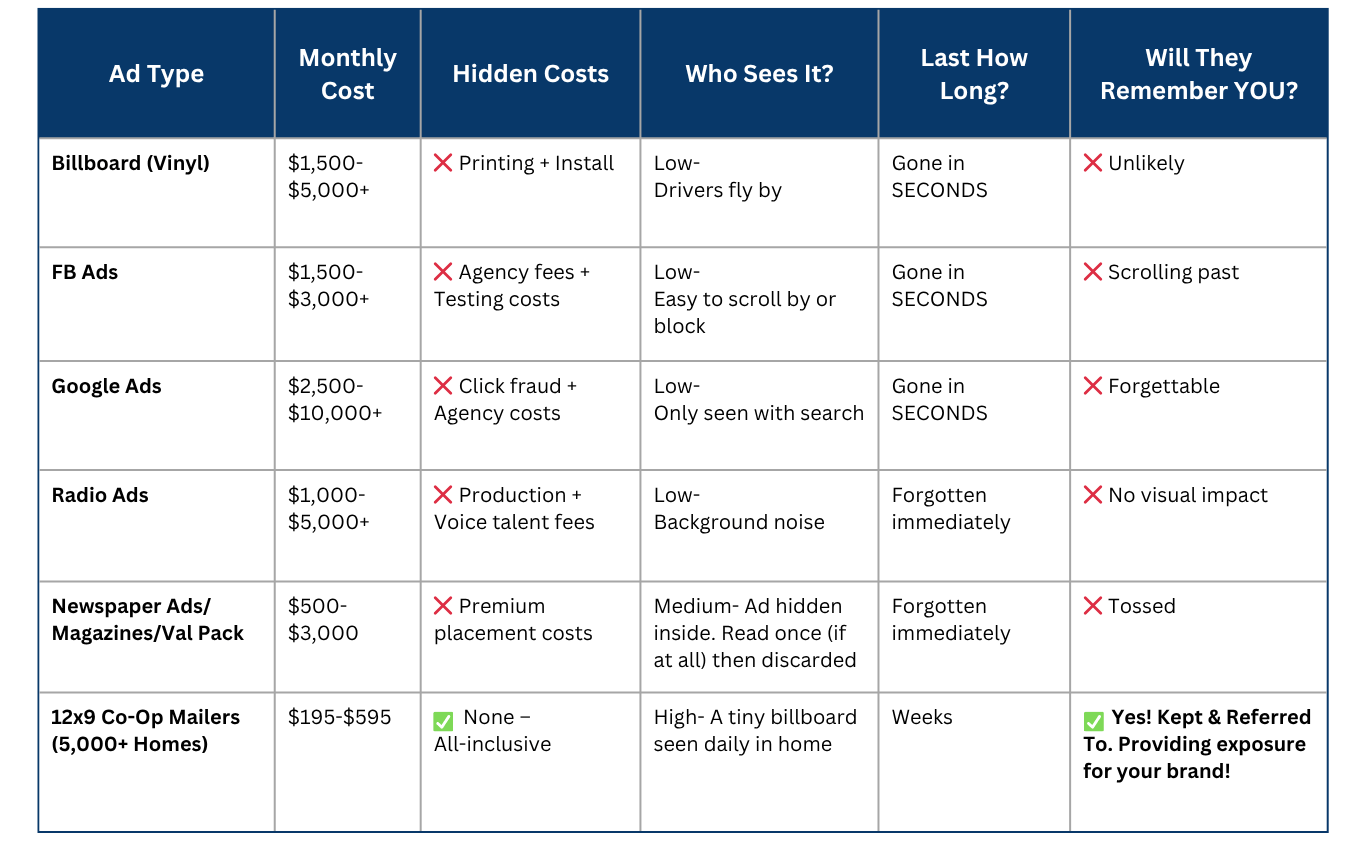 Ways Small Business Advertise 2026