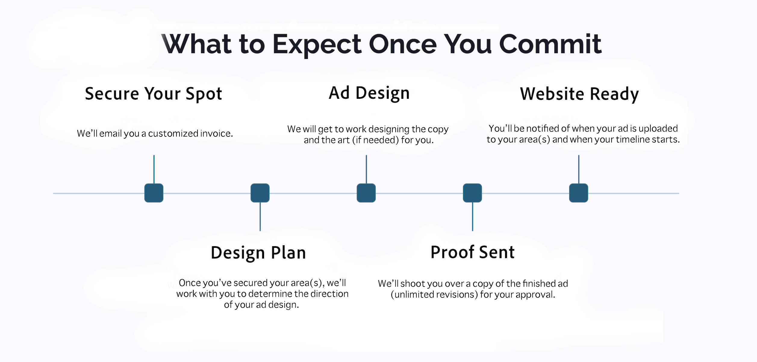 Go Local San Diego Timeline